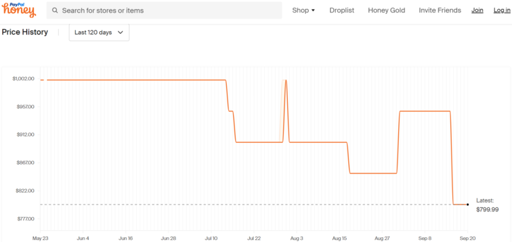 GIGABYTE AORUS 15 price history. (Source: Honey)