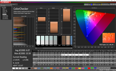 Color analysis (pre-calibration)