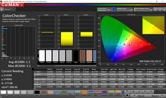 ColorChecker directly from above