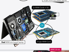 Eurocom updates Sky series with Core i9-9900K and i7-9700K with support for next-generation Nvidia mobile GPUs (Source: Eurocom)