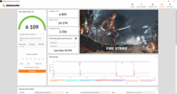 Fire Strike on battery power with considerable performance losses