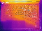 Heat map of the top of the device at idle