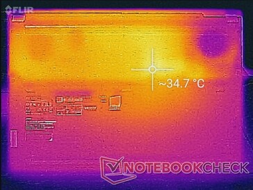 System idle (bottom)