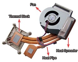A typical laptop fan assembly with thermal block, heat pipes, and heat spreader. (Source: Any PC Part with edits)