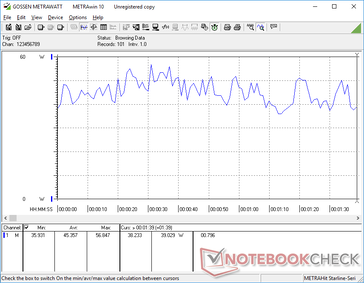 3DMark 06 power consumption