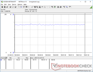 Power consumption when running Witcher 3