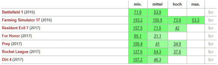 Entry Level Gaming: NVIDIA Geforce MX150