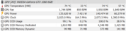 Power consumption under load and with overclocking (PT 116%)