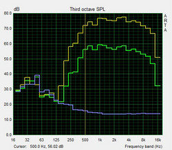 Pink-Noise speaker test