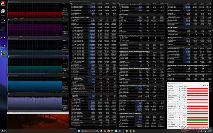 Alienware 16 Area-51 Cyberpunk 2077 stress (Turbo mode)