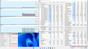 System idle