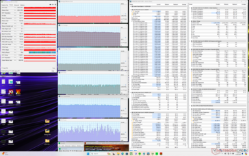 Prime95+FurMark stress (Custom profile, CPU Boost, GPU High, Max Fan on)