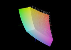 Aorus 5 KB vs. sRGB (89%)