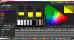 Color values (calibrated)