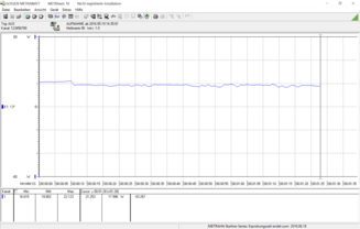 Power consumption while running 3DMark 06 (1st test): 22 watts for short time, then settles to 18 watts