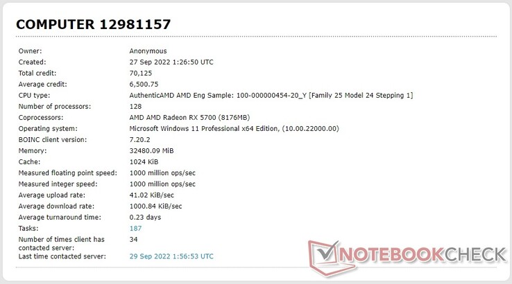AMD 100-000000454-20_Y processor listing in the Einstein@Home database (Source: Own)