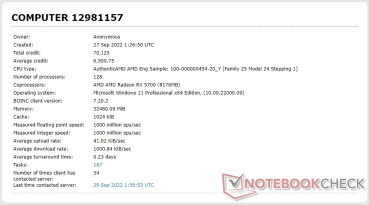 AMD 100-000000454-20_Y processor listing in the Einstein@Home database (Source: Own)