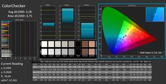 ColorChecker calibrated