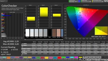 Color accuracy (profile: factory settings, target: sRGB)