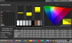CalMAN color accuracy