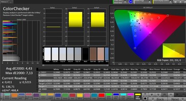 CalMAN Color accuracy