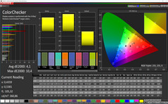 Mixed colors (Profile: Video, sRGB target color space)