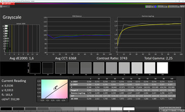 Greyscale (colour mode: Standard, colour temperature: Normal, target gamut: DCI-P3)