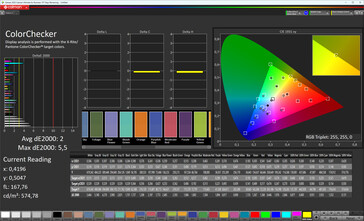 Colour accuracy (profile: Original Color Pro, target gamut: sRGB)
