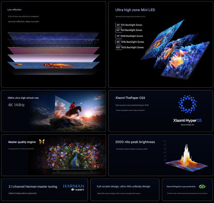 Core highlights of the upgraded S Mini LED TV series (machine translated)