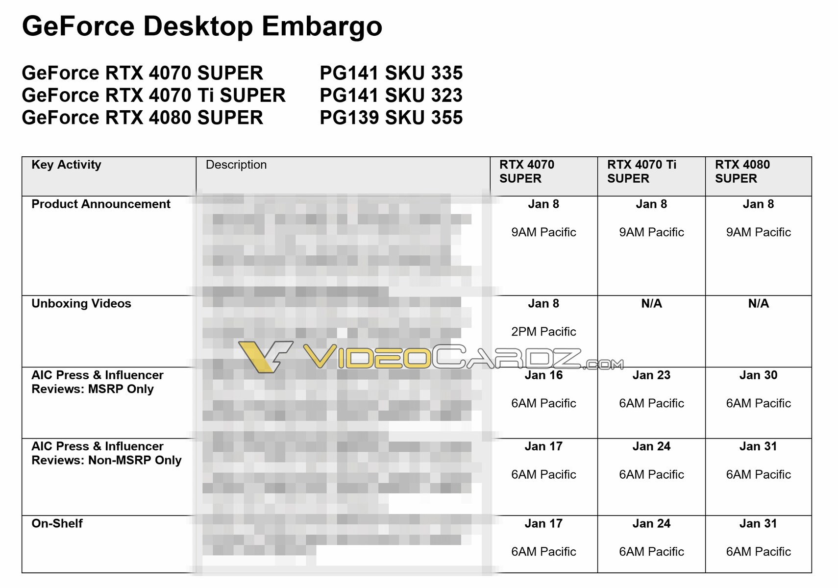 New NVIDIA Super available in early 2024: may include NVIDIA GeForce RTX  4080, 4070 Ti and 4070