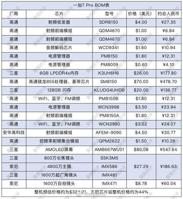 OnePlus 7 Pro's Bill of Materials.