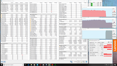 Combined CPU + GPU stress