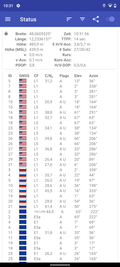 Available satellite networks