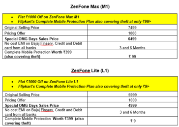 ZenFone Max M1 and ZenFone Lite L1 offers. (Source: Asus)