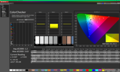 ColorChecker before calibration