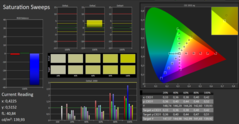 CalMAN: Colour saturation - calibrated