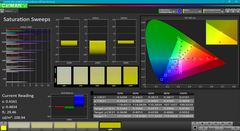 Saturation sweeps (pre-calibration)