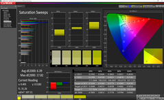 Saturation Sweeps before calibration