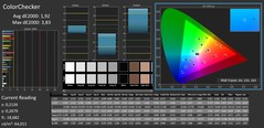 ColorChecker calibrated