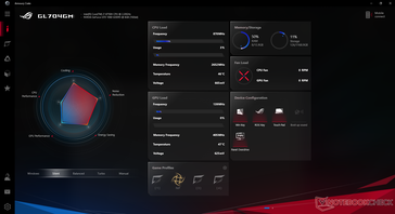 Armoury Crate system stats when on Silent mode