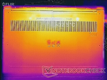 System idle (bottom)