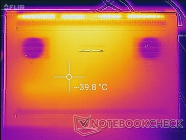 System idle (bottom)