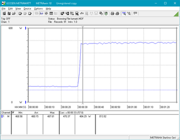 Beginning of FurMark stress from 30s mark and onwards. The application was launched from an idling state