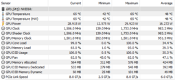 Power usage under load