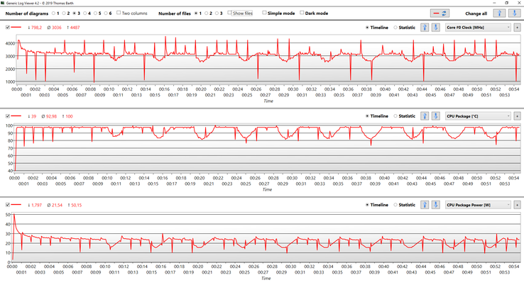 CPU data during the Cinebench Multi loop (-0.070 Volts)
