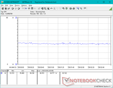 Witcher 3 1080p Ultra power consumption