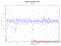 1,000 Hz polling rate at 800 DPI