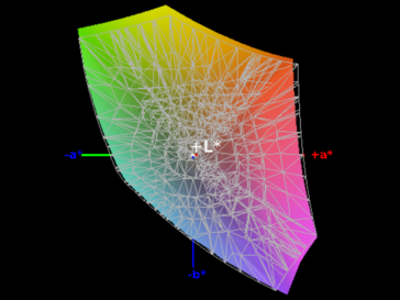 Color-space coverage sRGB - 97%