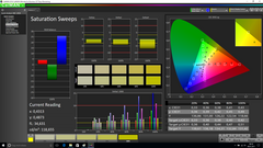 Saturation Sweeps (calibrated)