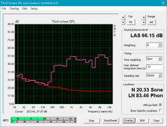 Notebook 9 NP900X5N (Red: System idle, Pink: Pink noise)